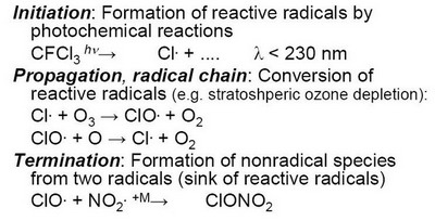  System of stratospheric and tropospheric gas phase chemistry: Radical chain reaction