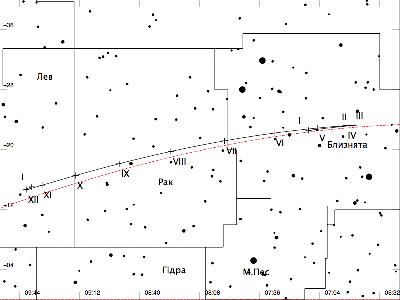 Видимий шлях Юпітера у 2014 р.